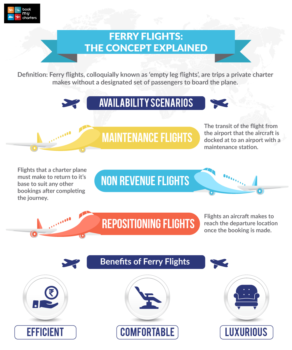 Ferry Flights The Concept Explained Private Jet News and Blogs Air